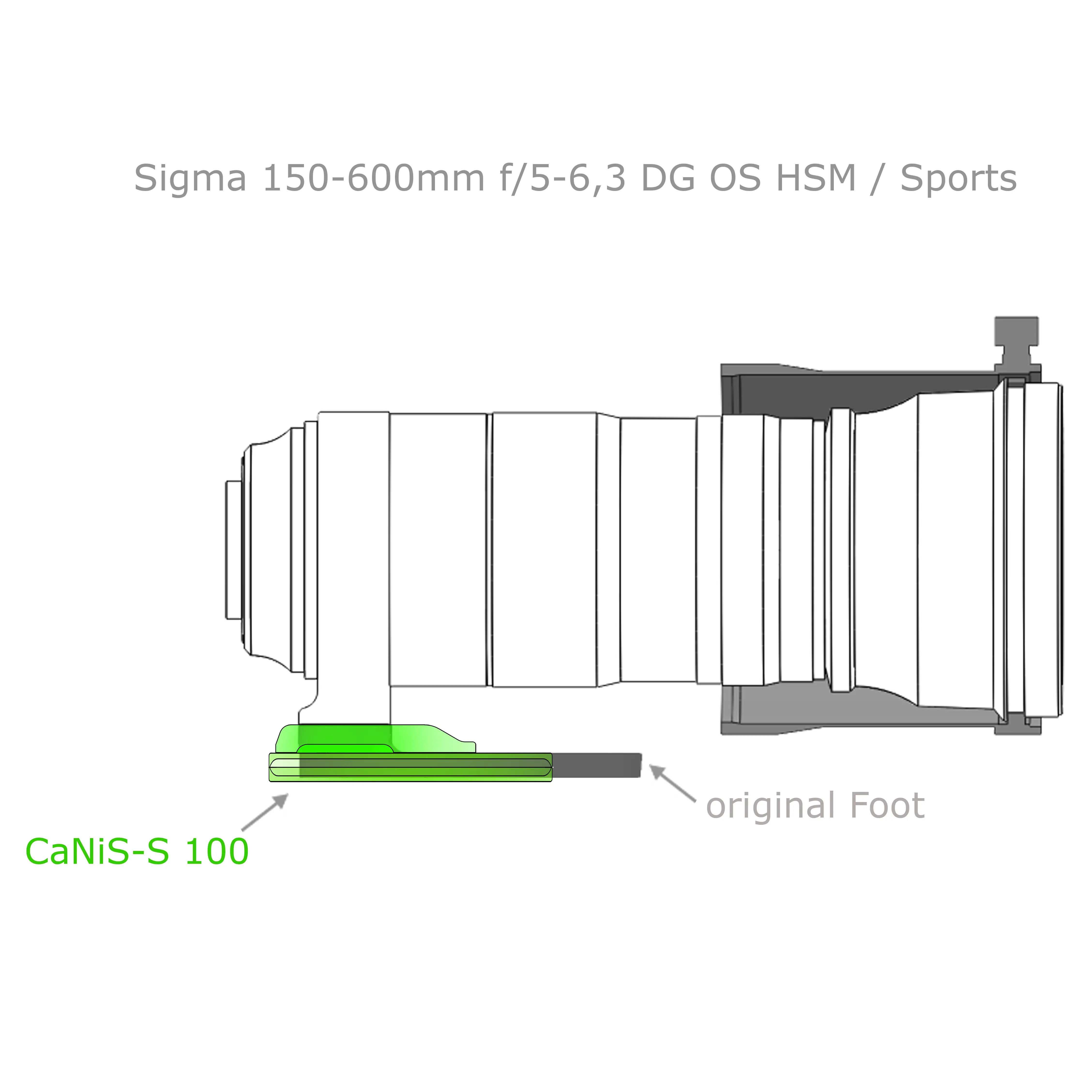 Modularer flacher Objektiv-Ersatzfuß CaNiS-S 100 für Teleobjektive Nikon-Canon-Sony-Sigma Modularer flacher Objektiv-Ersatzfuß CaNiS-S 100 für Teleobjektive Nikon-Canon-Sony-Sigma